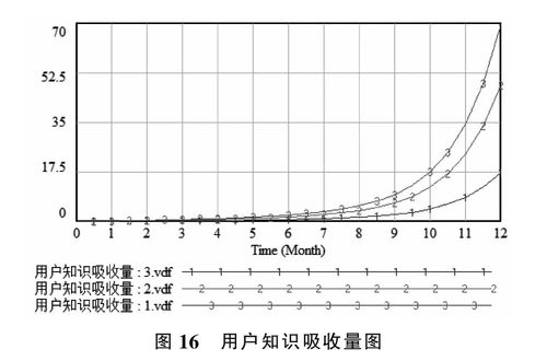 动力学分析
