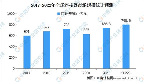 汽车座位数量的全球分布与分析