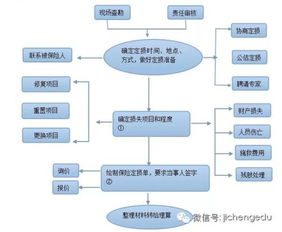 大庆汽车黄改绿的价格与流程解析 大庆汽车黄改绿的价格与流程解析
