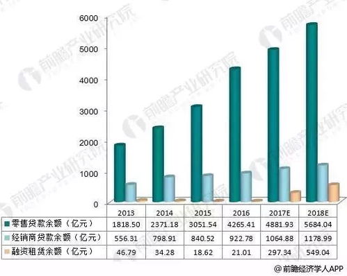 汽车分期贷款的期限与计算方法