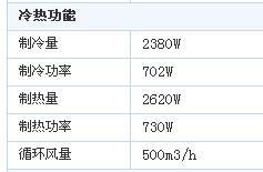 汽车空调一天的耗电量计算与分析 汽车空调一天的耗电量计算与分析