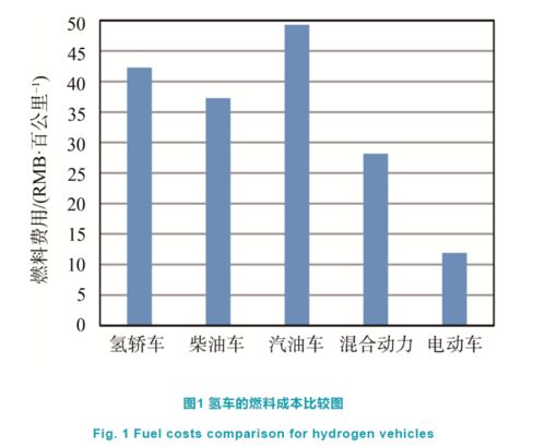 汽车隔板的实用性和经济性分析