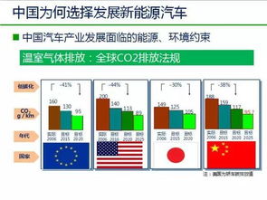 汽车置换新能源补贴政策解析与分析