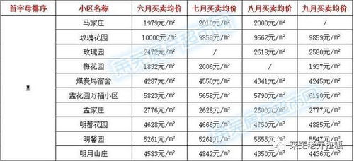 从金井到福州的汽车费用一览表