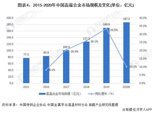 兰州汽车美容行业现状及市场分析