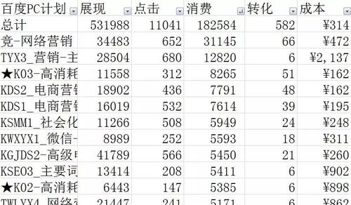 宿州到合肥的交通成本分析与预算建议 宿州到合肥的交通成本分析与预算建议