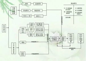 浙江汽车点焊检测的费用与流程详解