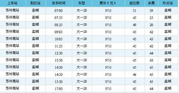 安阳到盐城的汽车票价分析 安阳到盐城的汽车票价分析