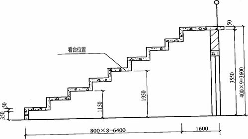 线管面积计算原则