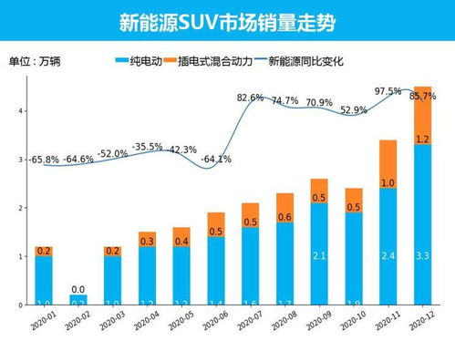 最近汽车销量情况分析，价格波动下的市场走势