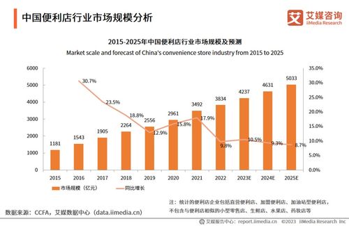 汽车实体店的营业额状况及其影响因素分析