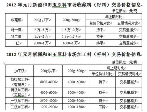 汽车防盗螺丝清洗的费用分析与选择指南