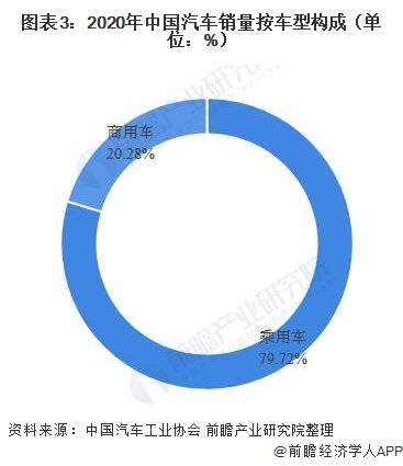 河北省汽车制造行业的发展现状与趋势