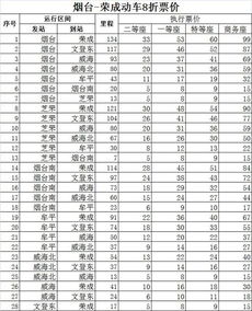 增城至兴国的长途汽车线路和票价信息 增城至兴国的长途汽车线路和票价信息