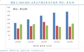 影响价格的因素