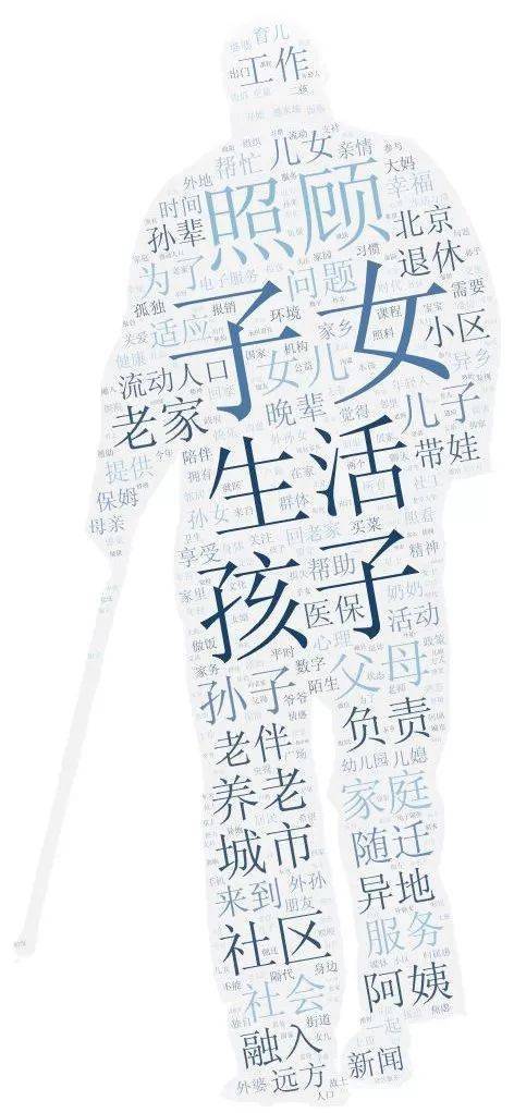 买汽车的老年人群体，一个值得关注的趋势