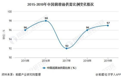 江西汽车润滑油的市场概况与价格趋势