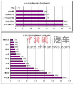 汽车拥有量逐年攀升，中国家庭的购车意愿与经济能力调查