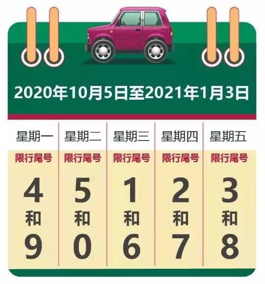 唐山小汽车限行的规则和时间安排