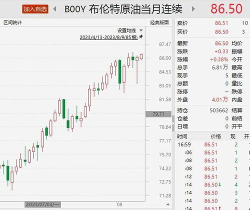 油价上涨了多？全球小汽车燃油价格分析