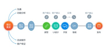 首先，让我们了解一些影响价格的因素