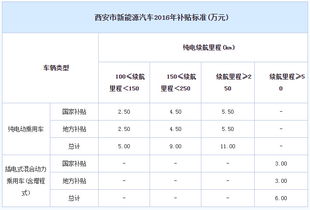 汽车补审费多少钱?全面解析和实用指南 汽车补审费多少钱?全面解析和实用指南