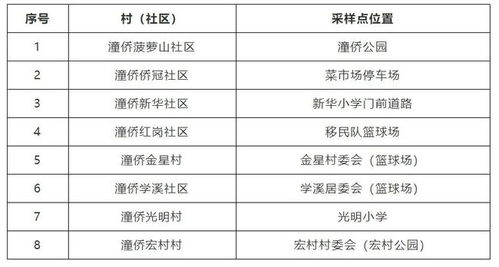 广州到西乡的交通费用分析与预算建议