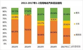 电动汽车市场的发展与普及趋势