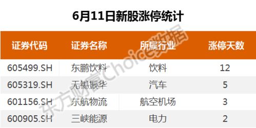 汽车股ST的一共有多少 汽车股ST的一共有多少