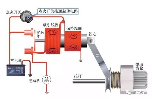汽车升降机的电机选择与应用详解