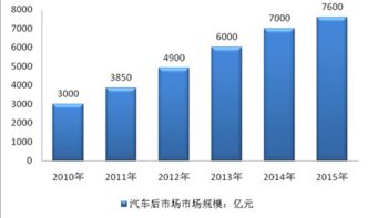 未来的汽车加油价格走势，预测与分析