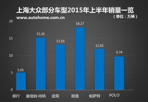 上海大众汽车的产值情况分析