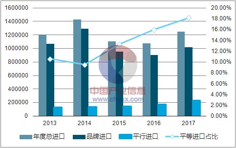 进口汽车过滤器的市场概况与价格分析