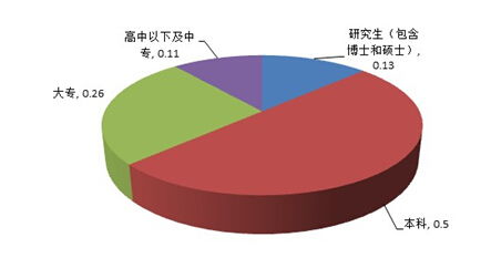 重庆汽车城的薪资水平，市场调研与职业发展分析