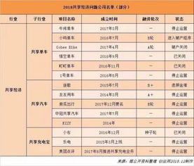 辽宁汽车美容院的薪资水平分析