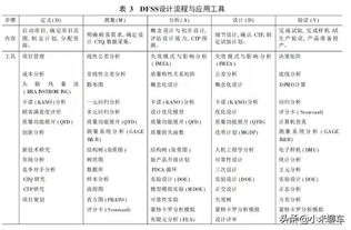 汽车拆定位费用详解，如何准确计算和规划