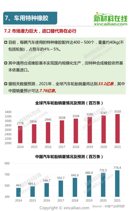 汽车荷载的一般频率及其重要性