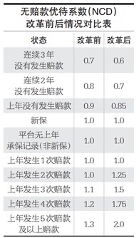 汽车保险的商业险费用与保险期限解析