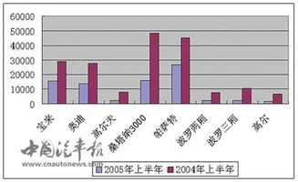 大众汽车在中国的市场表现及价格策略分析