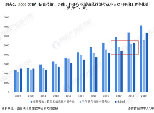 2手汽车检测工的薪资水平与行业发展现状分析