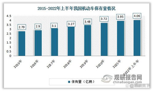 苏州地区汽车防冻液市场价格分析 苏州地区汽车防冻液市场价格分析
