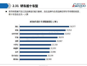 庆阳市汽车拥有量分析报告