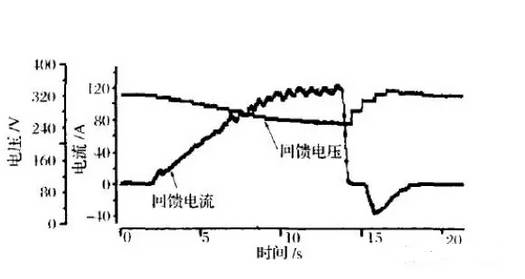 汽车电机的发电效率与正常范围