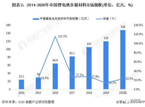 市场需求 市场需求
