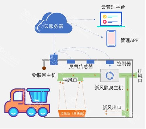 夏季环境下太阳能汽车的排温控制与管理策略解析
