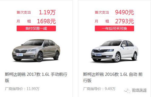 汽车首付2万多少钱