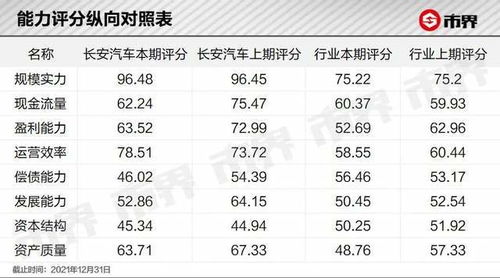 长安汽车的售价与市场竞争力分析