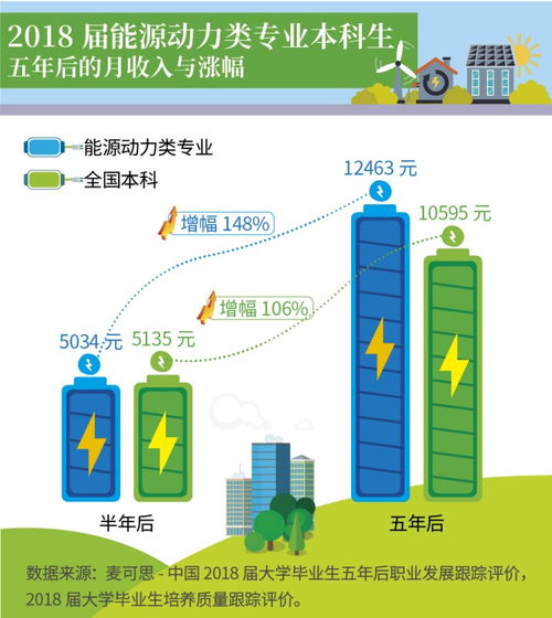 能源类型