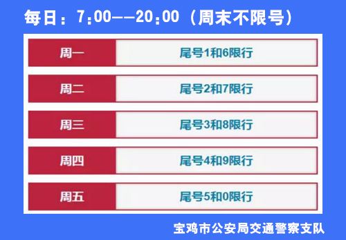 宝鸡汽车快修店数量概览