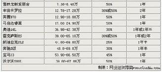 购车金融知识普及—汽车贷款利率解析与选择指南